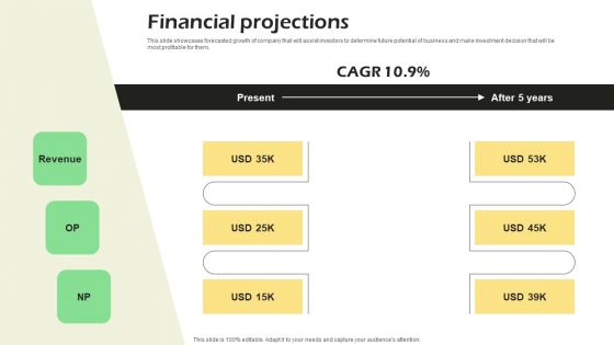 Real Time Incident Management Solution Investor Funding Pitch Deck Financial Projections Introduction PDF Real Time Incident Management Solution Investor Funding Pitch Deck Financial Projections Introduction PDF