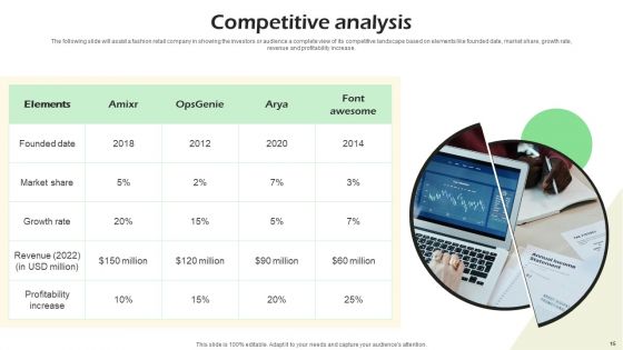 Real Time Incident Management Solution Investor Funding Pitch Deck Ppt PowerPoint Presentation Complete Deck With Slides