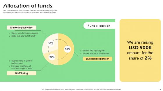 Real Time Incident Management Solution Investor Funding Pitch Deck Ppt PowerPoint Presentation Complete Deck With Slides