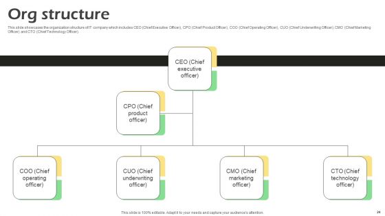 Real Time Incident Management Solution Investor Funding Pitch Deck Ppt PowerPoint Presentation Complete Deck With Slides