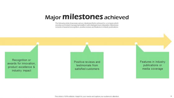 Real Time Incident Management Solution Investor Funding Pitch Deck Ppt PowerPoint Presentation Complete Deck With Slides