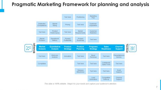 Realistic Advertisement Develop Effective Ppt PowerPoint Presentation Complete Deck With Slides