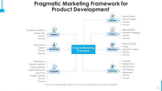 Realistic Advertisement Develop Effective Ppt PowerPoint Presentation Complete Deck With Slides