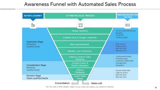 Realization Funnel Sales Interest Ppt PowerPoint Presentation Complete Deck With Slides