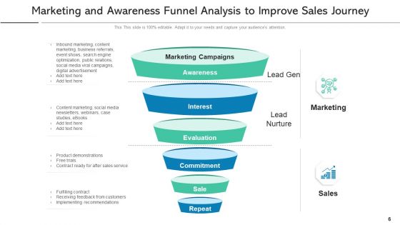 Realization Funnel Sales Interest Ppt PowerPoint Presentation Complete Deck With Slides