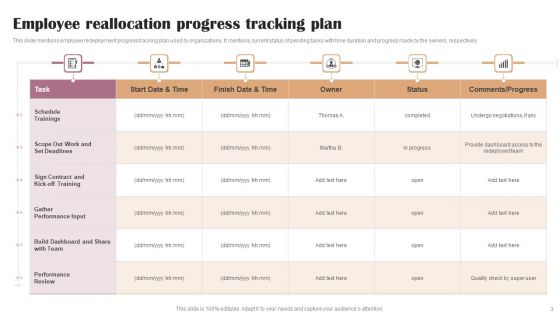 Reallocation Ppt PowerPoint Presentation Complete Deck With Slides