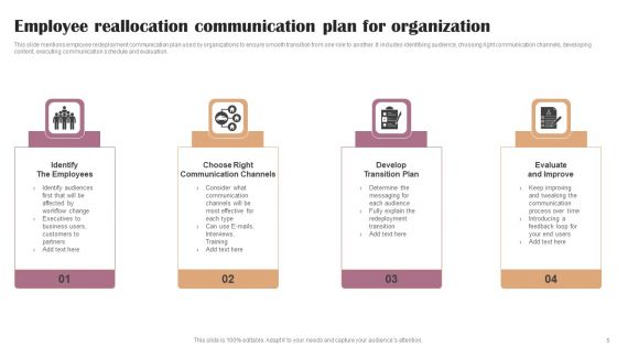 Reallocation Ppt PowerPoint Presentation Complete Deck With Slides