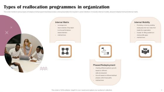 Reallocation Ppt PowerPoint Presentation Complete Deck With Slides