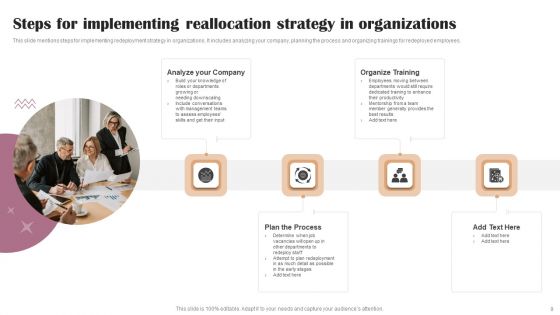 Reallocation Ppt PowerPoint Presentation Complete Deck With Slides