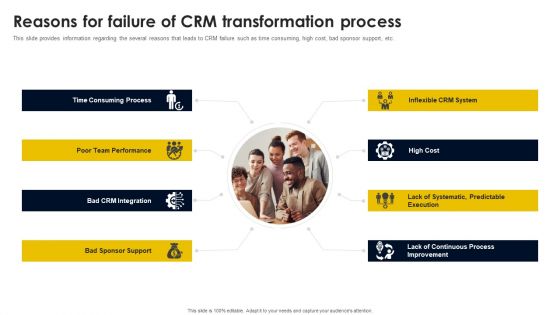 Reasons For Failure Of CRM Transformation Process Information PDF Reasons For Failure Of CRM Transformation Process Information PDF