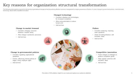 Reasons For Transformation Ppt PowerPoint Presentation Complete Deck With Slides