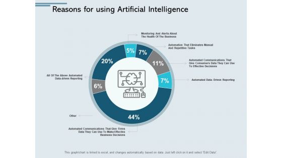 Reasons For Using Artificial Intelligence Ppt PowerPoint Presentation Layouts Portfolio