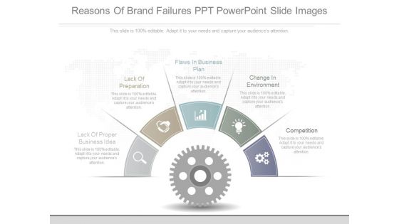 Reasons Of Brand Failures Ppt Powerpoint Slide Images