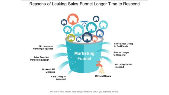 Reasons Of Leaking Sales Funnel Longer Time To Respond Ppt PowerPoint Presentation Show Display