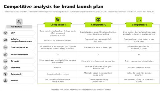 Rebrand Kick Off Plan Competitive Analysis For Brand Launch Plan Pictures PDF