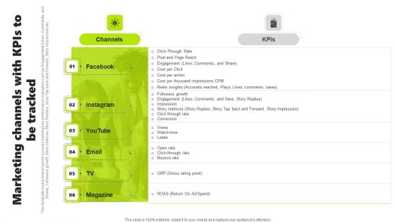 Rebrand Kick Off Plan Marketing Channels With Kpis To Be Tracked Graphics PDF Rebrand Kick Off Plan Marketing Channels With Kpis To Be Tracked Graphics PDF
