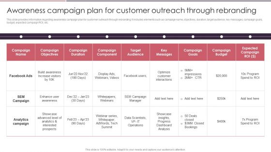 Rebranding Brand Fresh Face Development Awareness Campaign Plan For Customer Outreach Background PDF