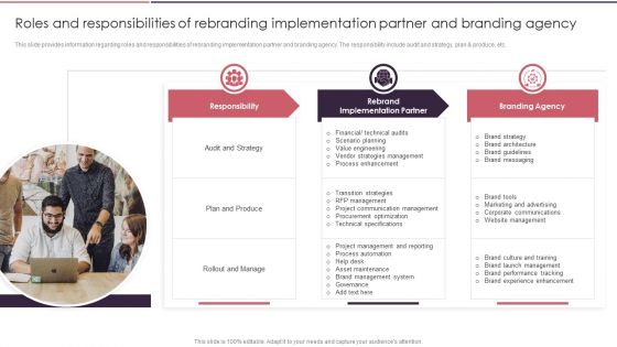 Rebranding Brand Fresh Face Development Roles And Responsibilities Of Rebranding Implementation Introduction PDF