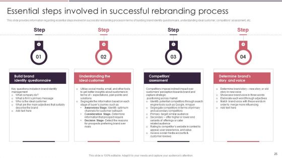 Rebranding Brand Fresh Face Development While Maintaining Company Value Ppt PowerPoint Presentation Complete Deck With Slides