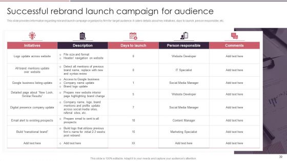 Rebranding Brand Fresh Face Development While Maintaining Company Value Ppt PowerPoint Presentation Complete Deck With Slides