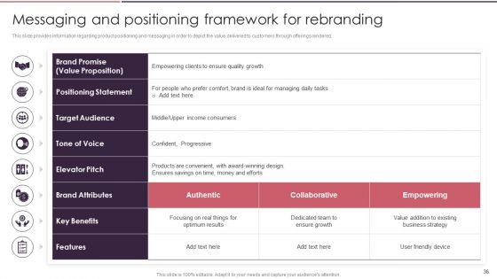 Rebranding Brand Fresh Face Development While Maintaining Company Value Ppt PowerPoint Presentation Complete Deck With Slides