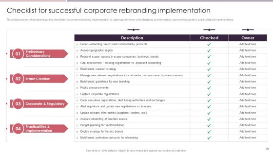 Rebranding Brand Fresh Face Development While Maintaining Company Value Ppt PowerPoint Presentation Complete Deck With Slides