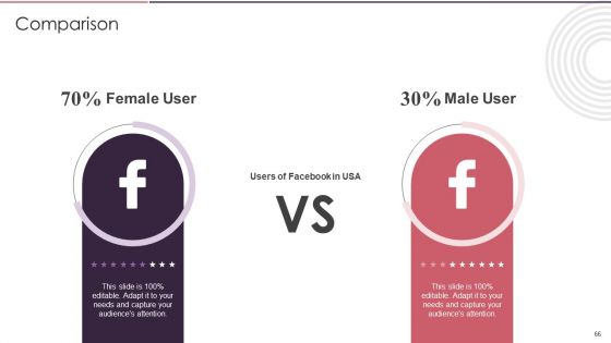 Rebranding Brand Fresh Face Development While Maintaining Company Value Ppt PowerPoint Presentation Complete Deck With Slides
