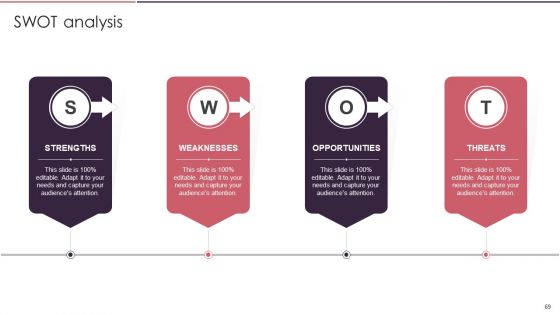 Rebranding Brand Fresh Face Development While Maintaining Company Value Ppt PowerPoint Presentation Complete Deck With Slides