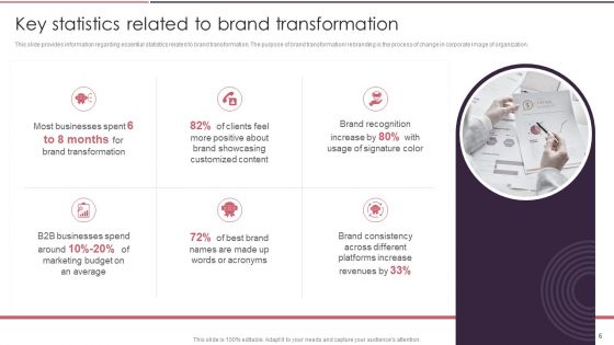 Rebranding Brand Fresh Face Development While Maintaining Company Value Ppt PowerPoint Presentation Complete Deck With Slides