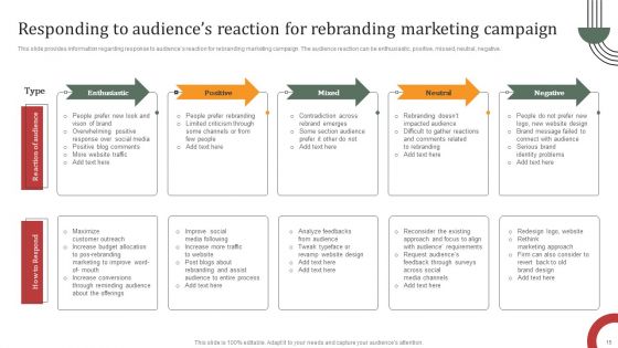Rebranding Campaign Actions For Brand Enhancement Ppt PowerPoint Presentation Complete Deck With Slides