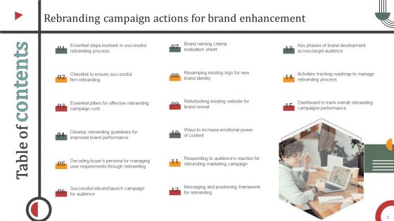 Rebranding Campaign Actions For Brand Enhancement Ppt PowerPoint Presentation Complete Deck With Slides