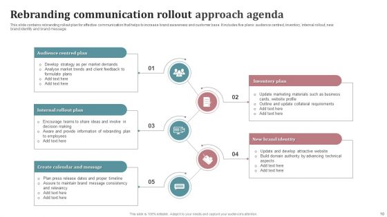 Rebranding Communication Approach Agenda Ppt PowerPoint Presentation Complete With Slides
