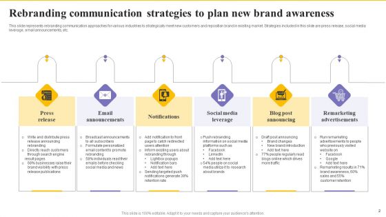 Rebranding Communication Strategy Ppt PowerPoint Presentation Complete Deck With Slides