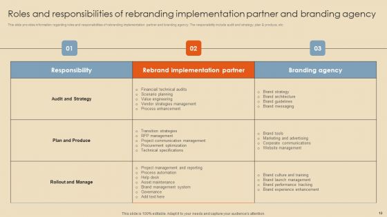 Rebranding Procedure Summary Ppt PowerPoint Presentation Complete Deck With Slides