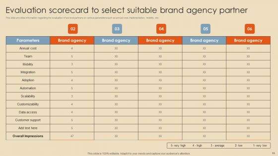 Rebranding Procedure Summary Ppt PowerPoint Presentation Complete Deck With Slides