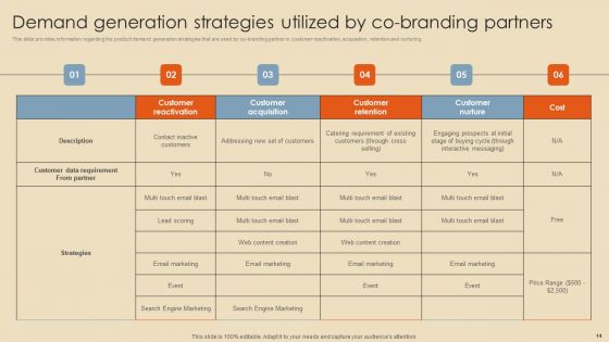 Rebranding Procedure Summary Ppt PowerPoint Presentation Complete Deck With Slides