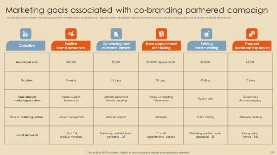 Rebranding Procedure Summary Ppt PowerPoint Presentation Complete Deck With Slides