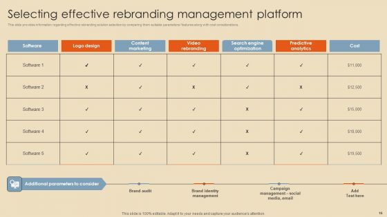 Rebranding Procedure Summary Ppt PowerPoint Presentation Complete Deck With Slides