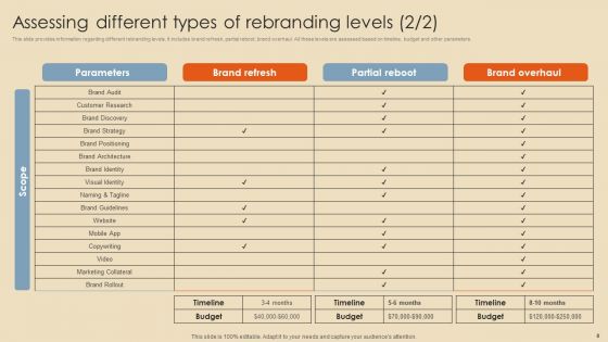 Rebranding Procedure Summary Ppt PowerPoint Presentation Complete Deck With Slides