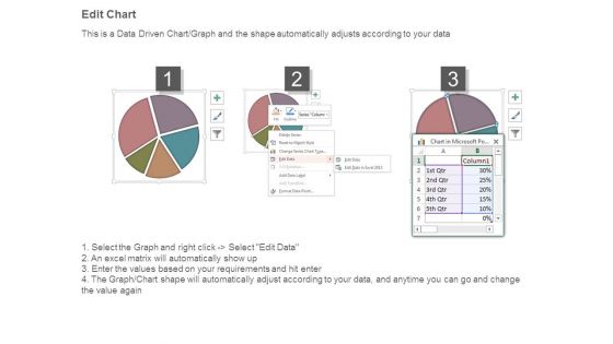 Rebuilding Credit Score Template Ppt Model