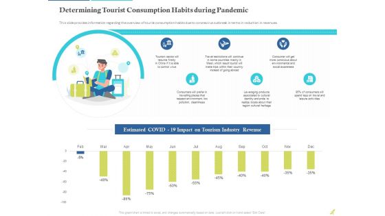 Rebuilding Travel Industry After COVID 19 Ppt PowerPoint Presentation Complete Deck With Slides