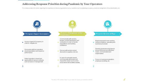 Rebuilding Travel Industry After COVID 19 Ppt PowerPoint Presentation Complete Deck With Slides