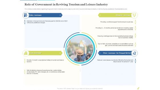 Rebuilding Travel Industry After COVID 19 Ppt PowerPoint Presentation Complete Deck With Slides