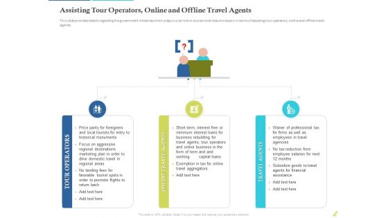 Rebuilding Travel Industry After COVID 19 Ppt PowerPoint Presentation Complete Deck With Slides