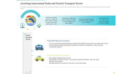 Rebuilding Travel Industry After COVID 19 Ppt PowerPoint Presentation Complete Deck With Slides