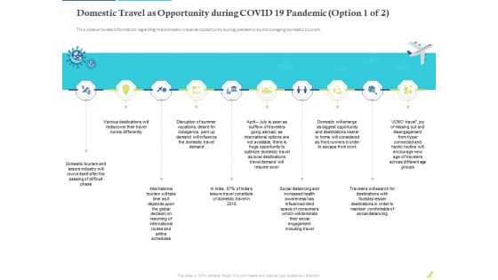 Rebuilding Travel Industry After COVID 19 Ppt PowerPoint Presentation Complete Deck With Slides