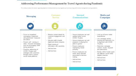 Rebuilding Travel Industry After COVID 19 Ppt PowerPoint Presentation Complete Deck With Slides
