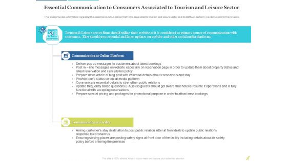 Rebuilding Travel Industry After COVID 19 Ppt PowerPoint Presentation Complete Deck With Slides