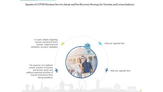 Rebuilding Travel Industry After COVID 19 Ppt PowerPoint Presentation Complete Deck With Slides