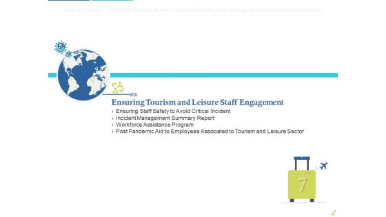 Rebuilding Travel Industry After COVID 19 Ppt PowerPoint Presentation Complete Deck With Slides
